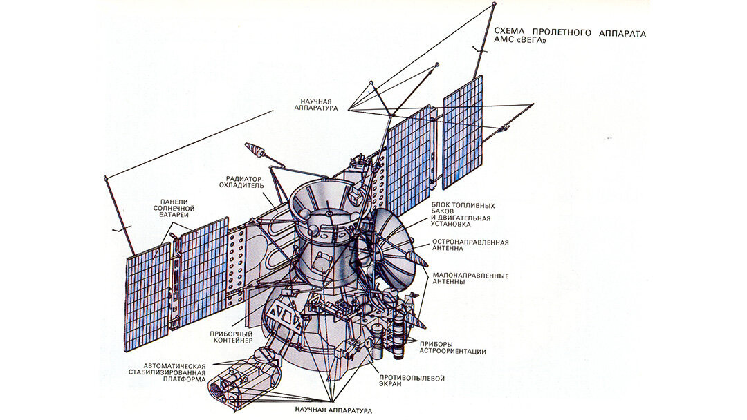 Схема  "Вега"