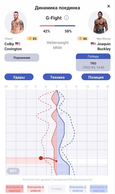 
(красный – Ковингтон, синий – Бакли)