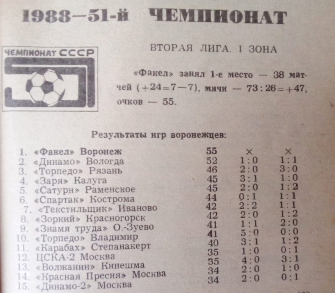 Предварительный этап