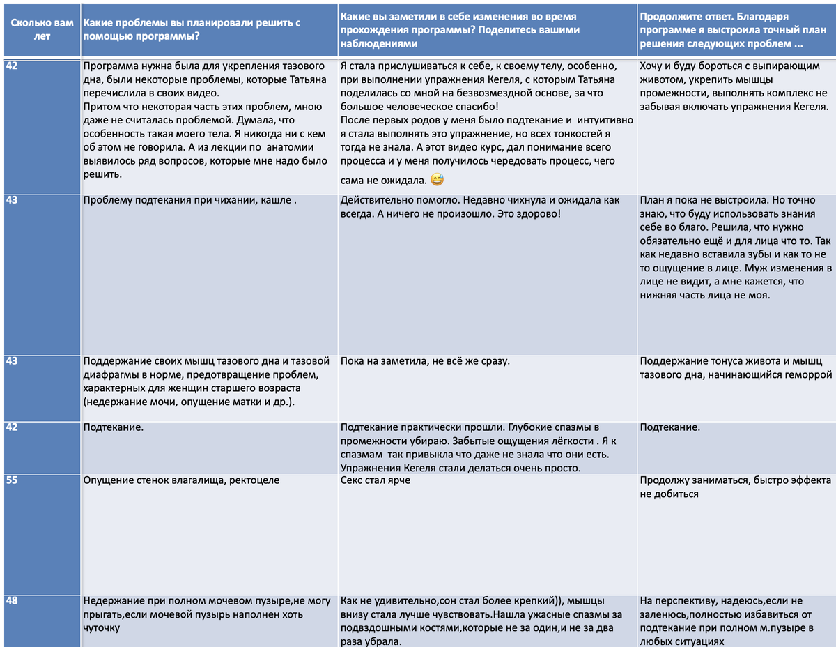 Сопоставтье эту табличку со следующей с этими же людьми