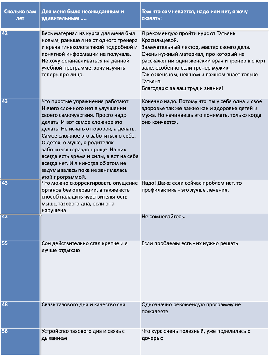 Видите? Ответы только подтверждают.
