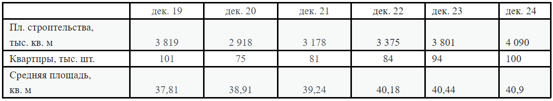 Данные АО ДОМ.РФ