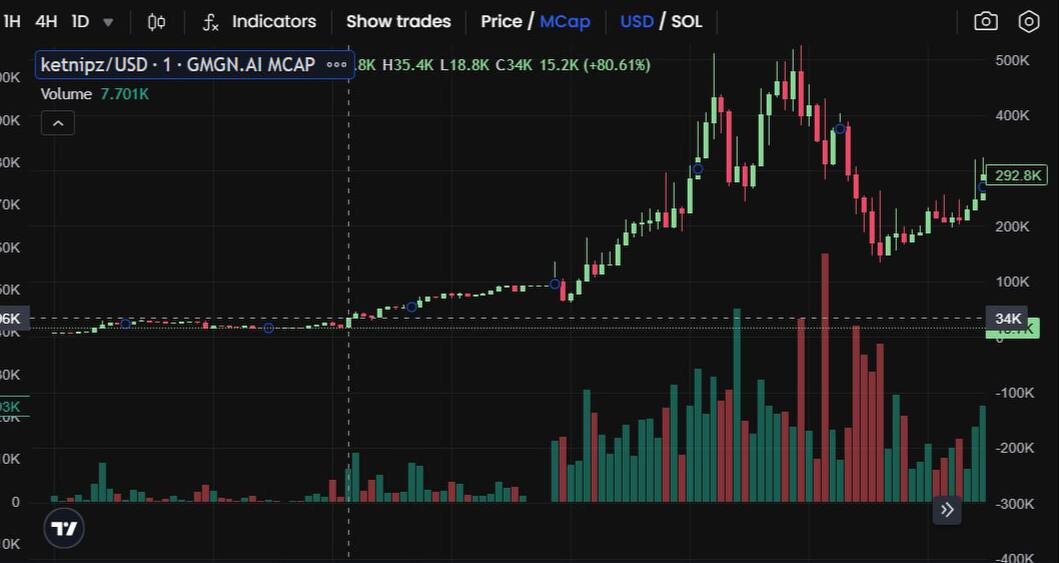 А вот так его реализация. купил по 34, слил по 300 - и вот они - иксы
