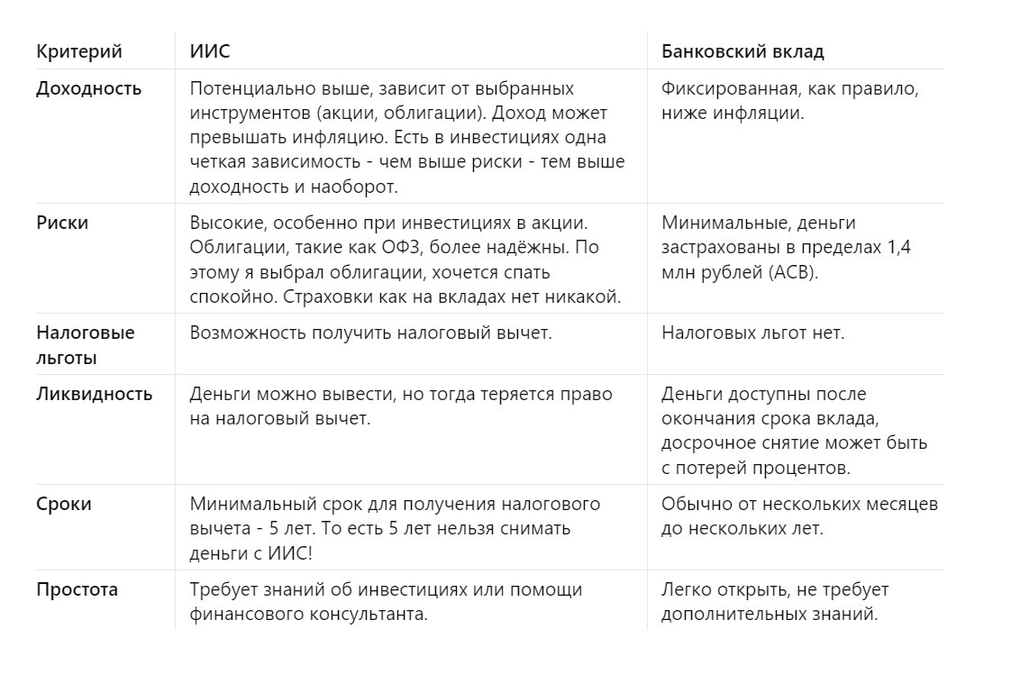 аблицу добавить не смог, пришлось выложить скрин.