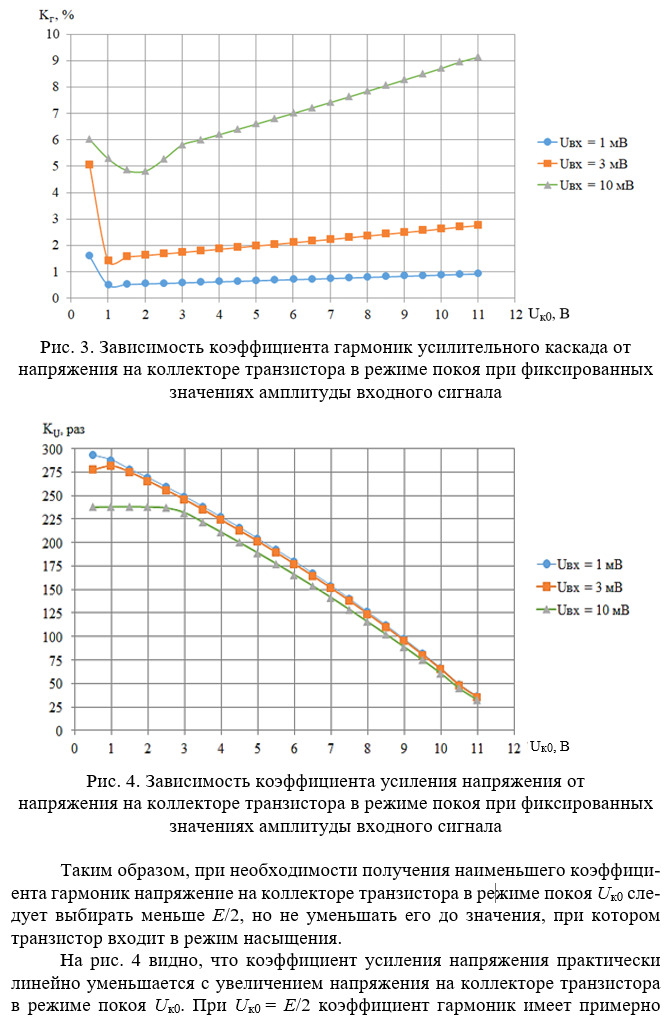 Исследование усилительного каскада по схеме с общим эмиттером и ...