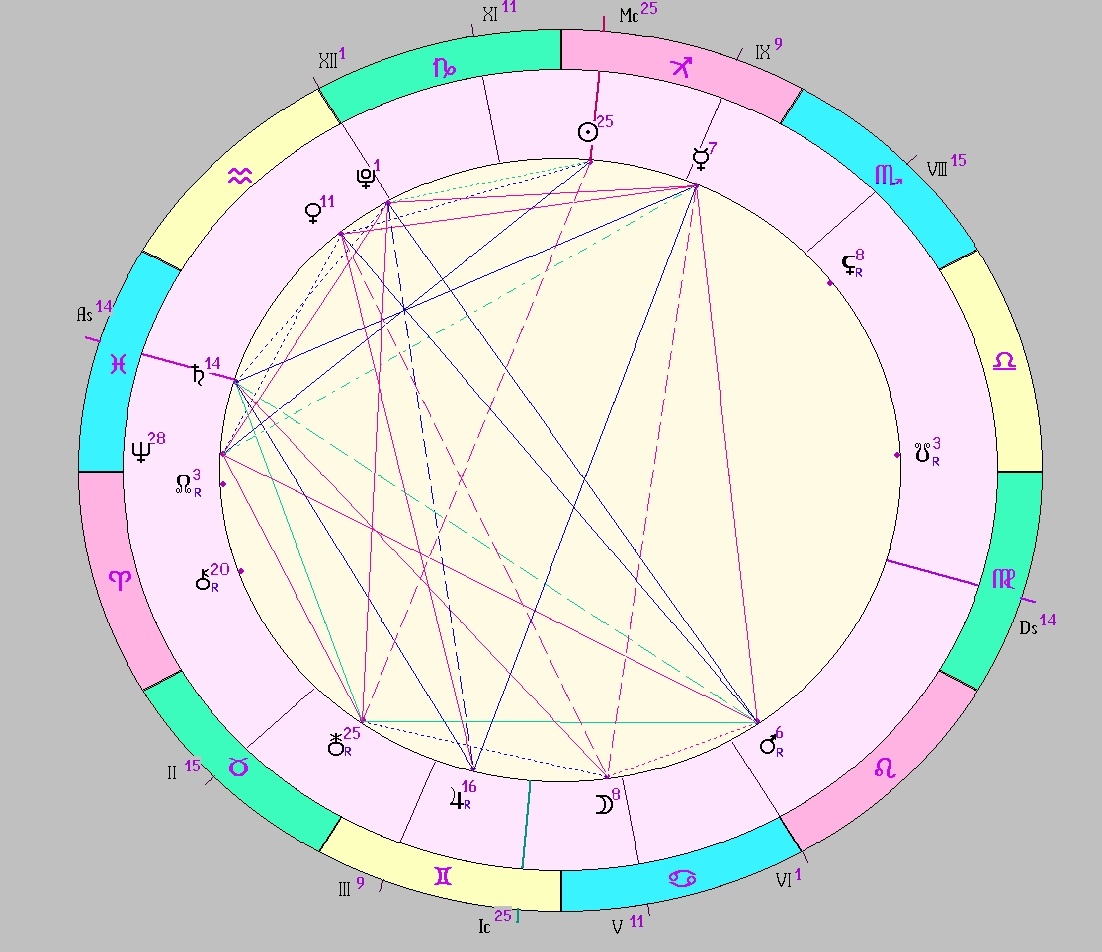 картинка на 16.12.2024 12:00 НН по Московскому времени сделана при помощи астропрограммы Стелла