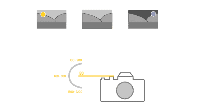 Шпаргалка по выбору ISO