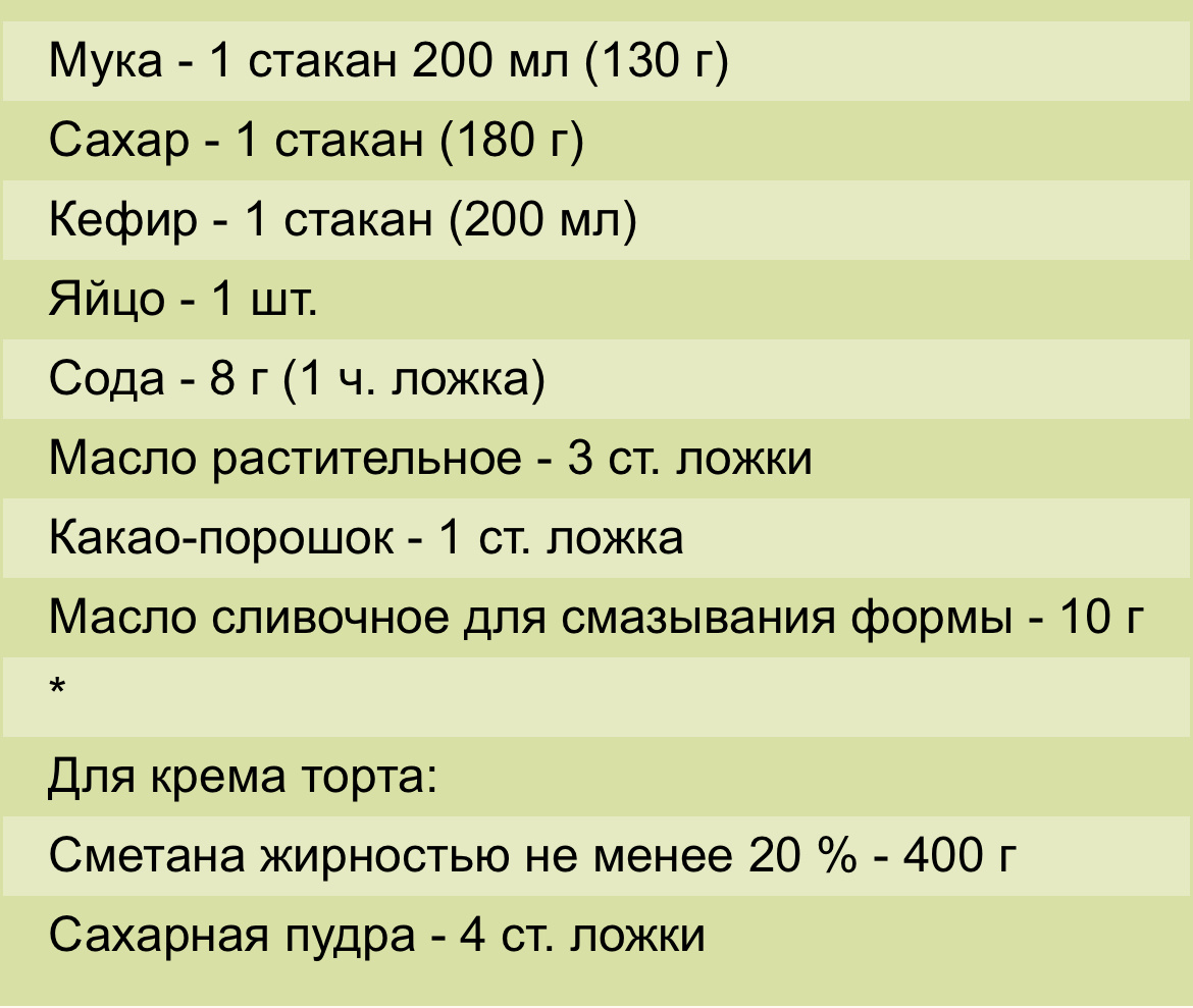 Состав торта «Три стакана» со сметанным кремом с сайта RussianFood.com