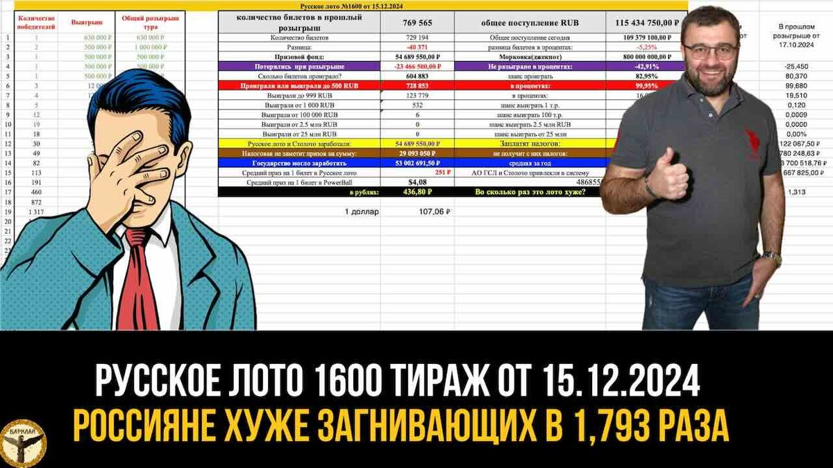 Русское лото 1600 тираж от 15.12.2024 итоги сколько украли сегодня?
