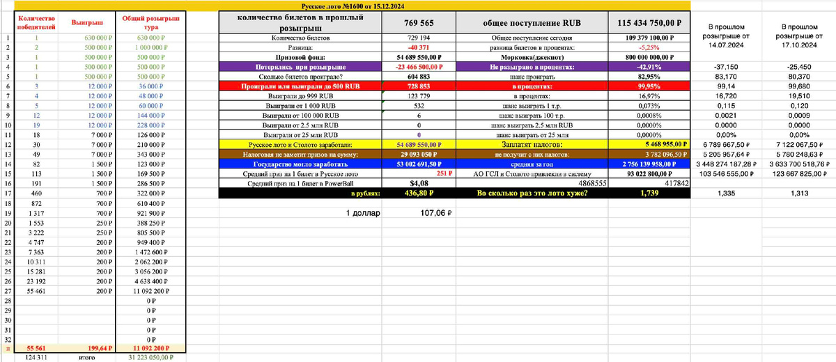 Русское лото 1600 тираж