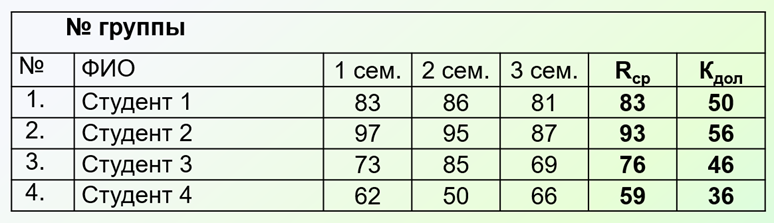 Таблица предэкзаменационного рейтинга