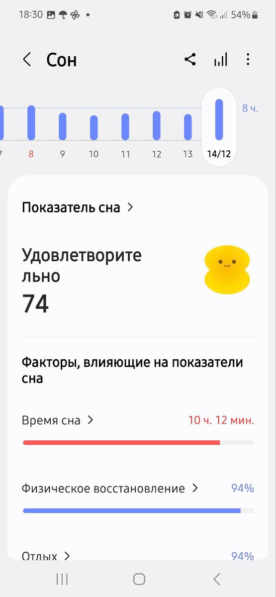 Я, конечно, 10 часов не спала, но лежала:)