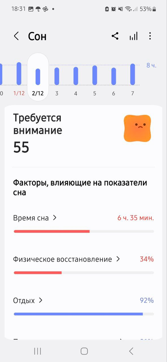 А вот это после бессонницы. Вроде, 6 часов есть, но много бодрствования, и - требуется внимание