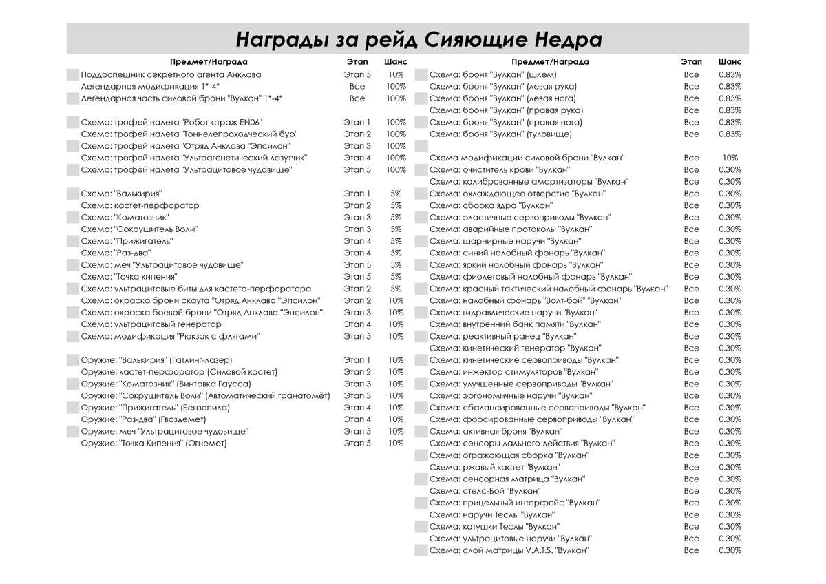 За таблицу огромное спасибо Наташе. Она отлично все систематизировала!