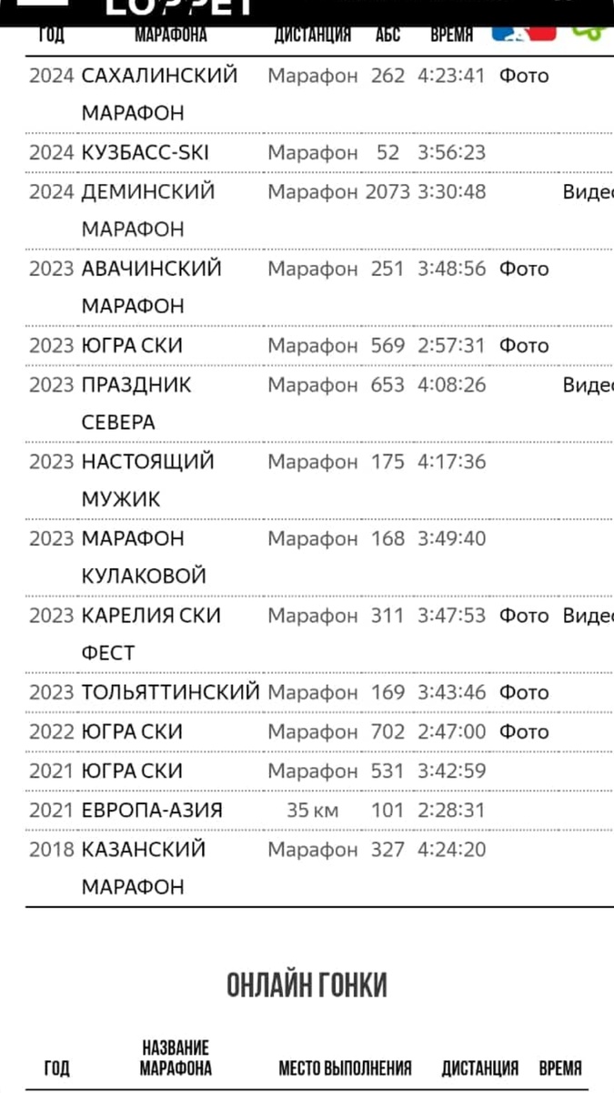 Первый полтинник я пробежал в Казани в 2018 году