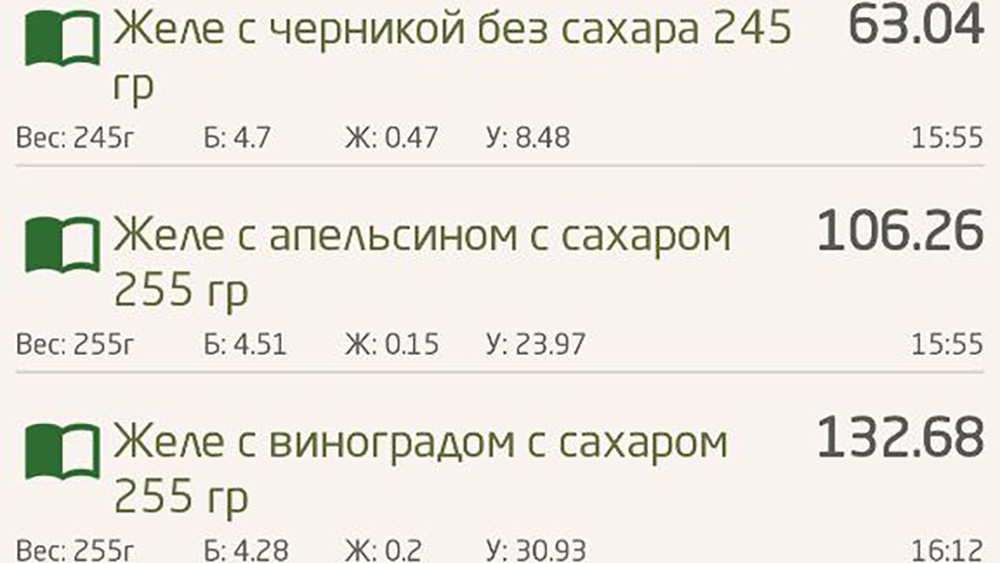 Расчет КБЖУ на порцию