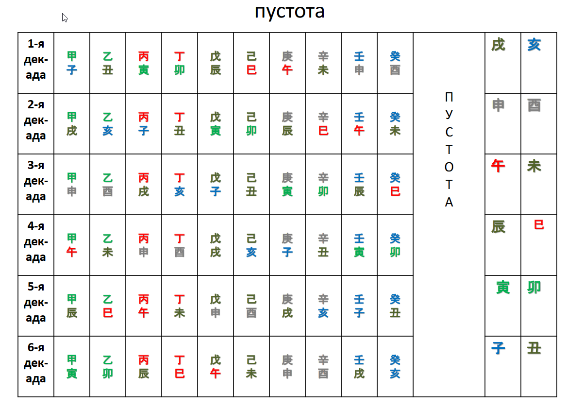  таблица пустотыВ