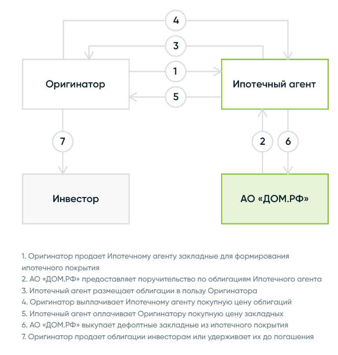 Сайт Дом.РФ