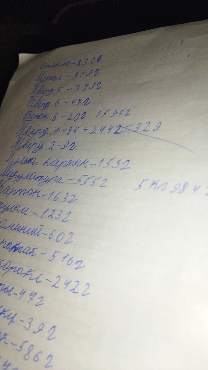 Итоги акции РСО