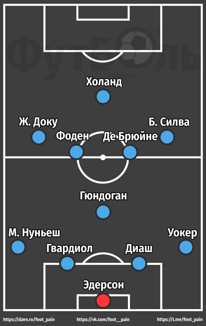 Состав «Манчестер Сити» на игру против «Манчестер Юнайтед».