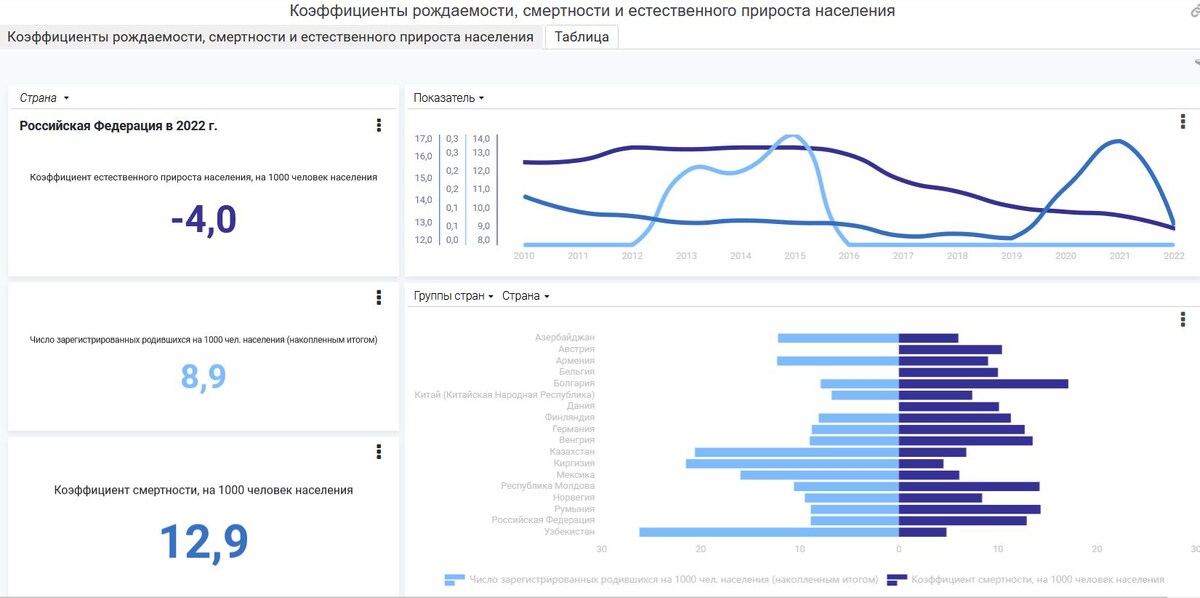 Источник: rosstat.gov.ru