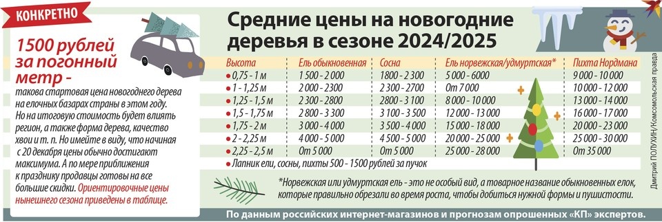    Конкретно Дмитрий ПОЛУХИН