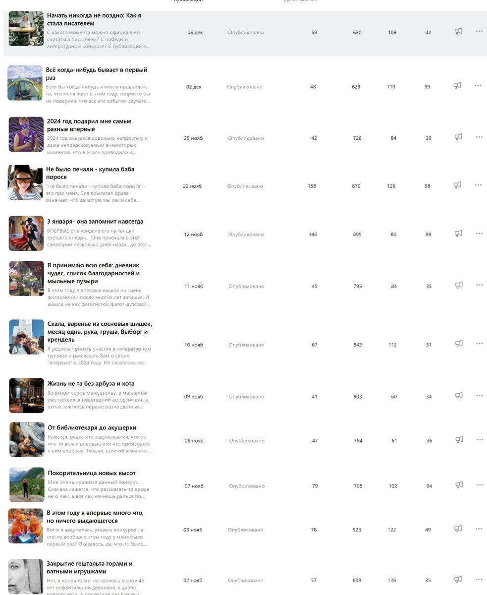 Статистические данные на момент завершения конкурса. Скриншот