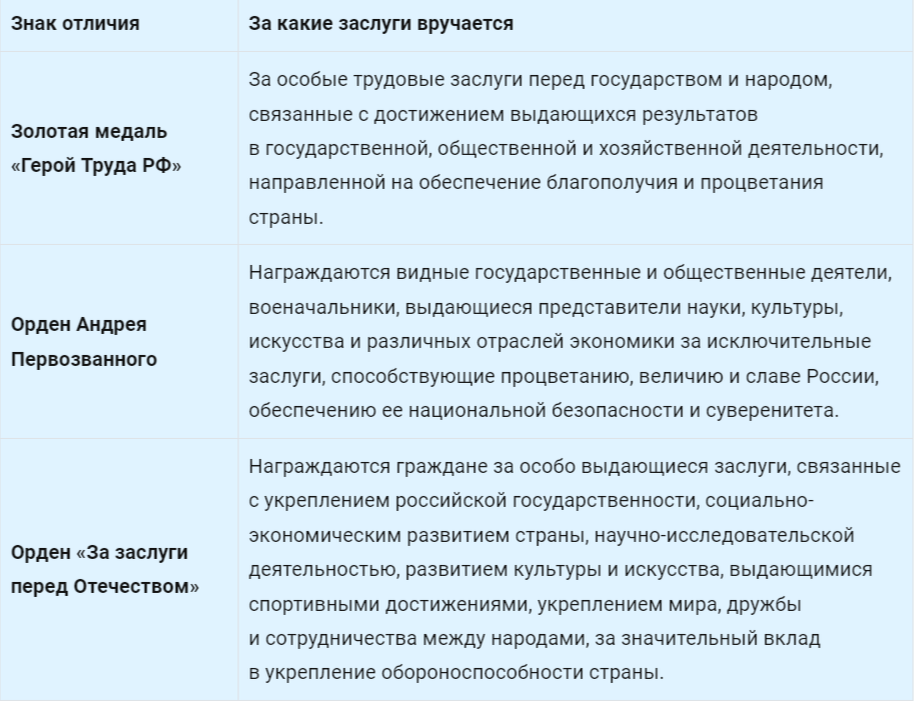 За какие заслуги перед страной вручаются ордена (листайте вправо)