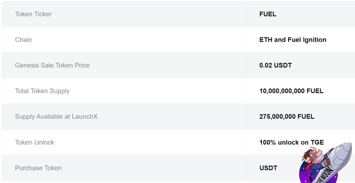 Подробности проекта FUEL на LaunchX биржи Bitget