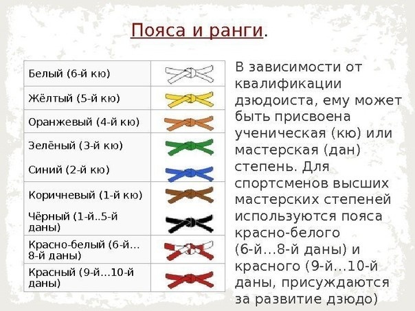 Ученические пояса различных цветов, используемые дзюдоистами