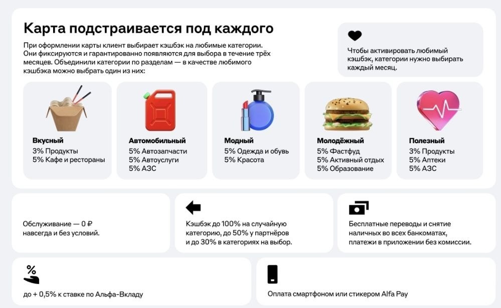 Категории кэшбека на выбор