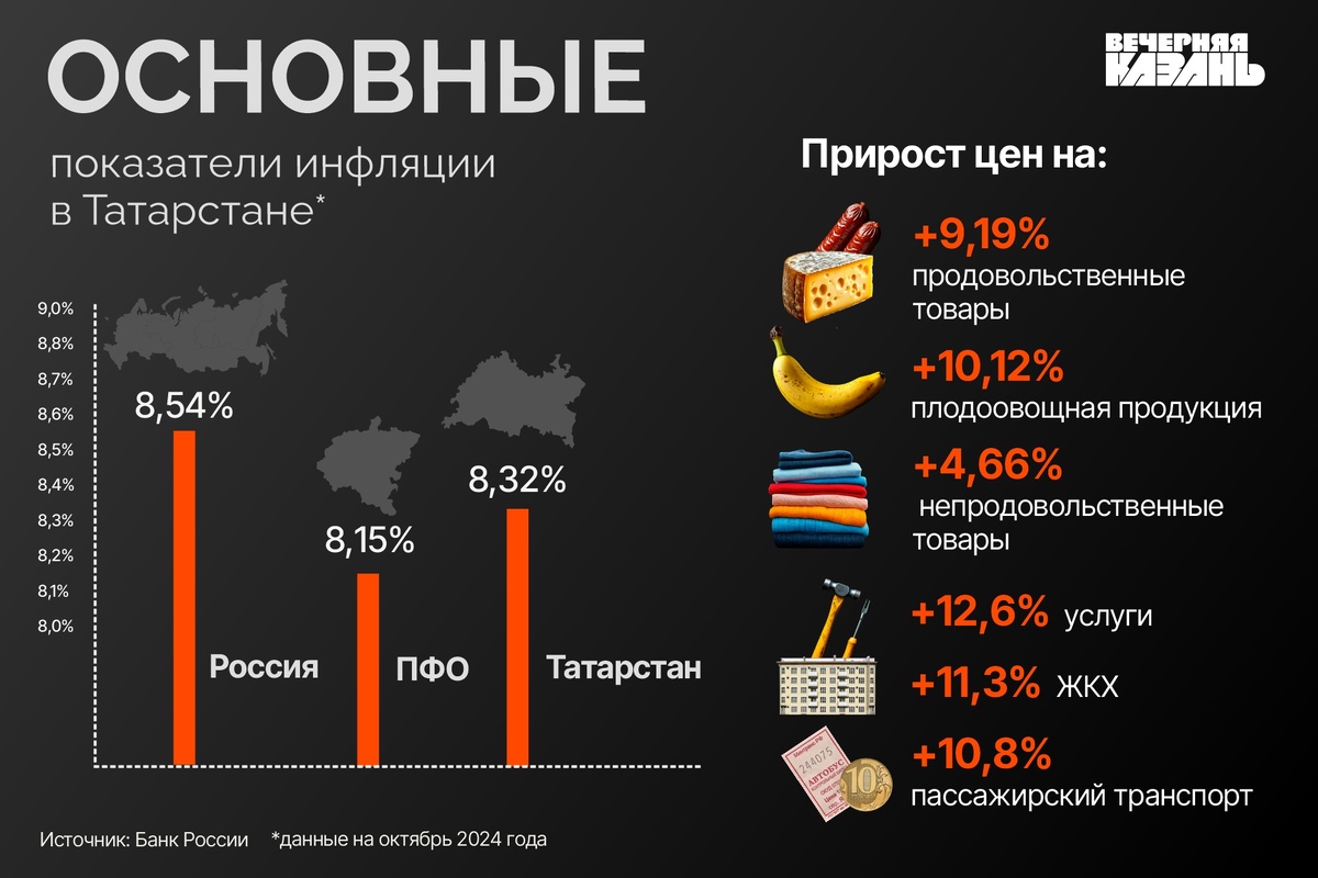 Автор фото: Ирина Звездина / ИД «Вечерняя Казань»