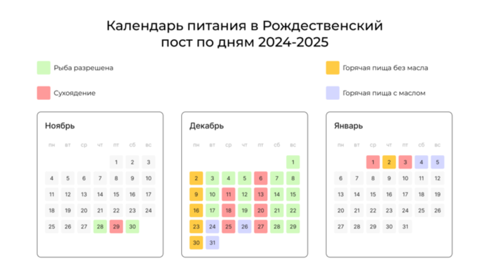 Календарь постов 2025 2025. Календарь постов 2025 2025