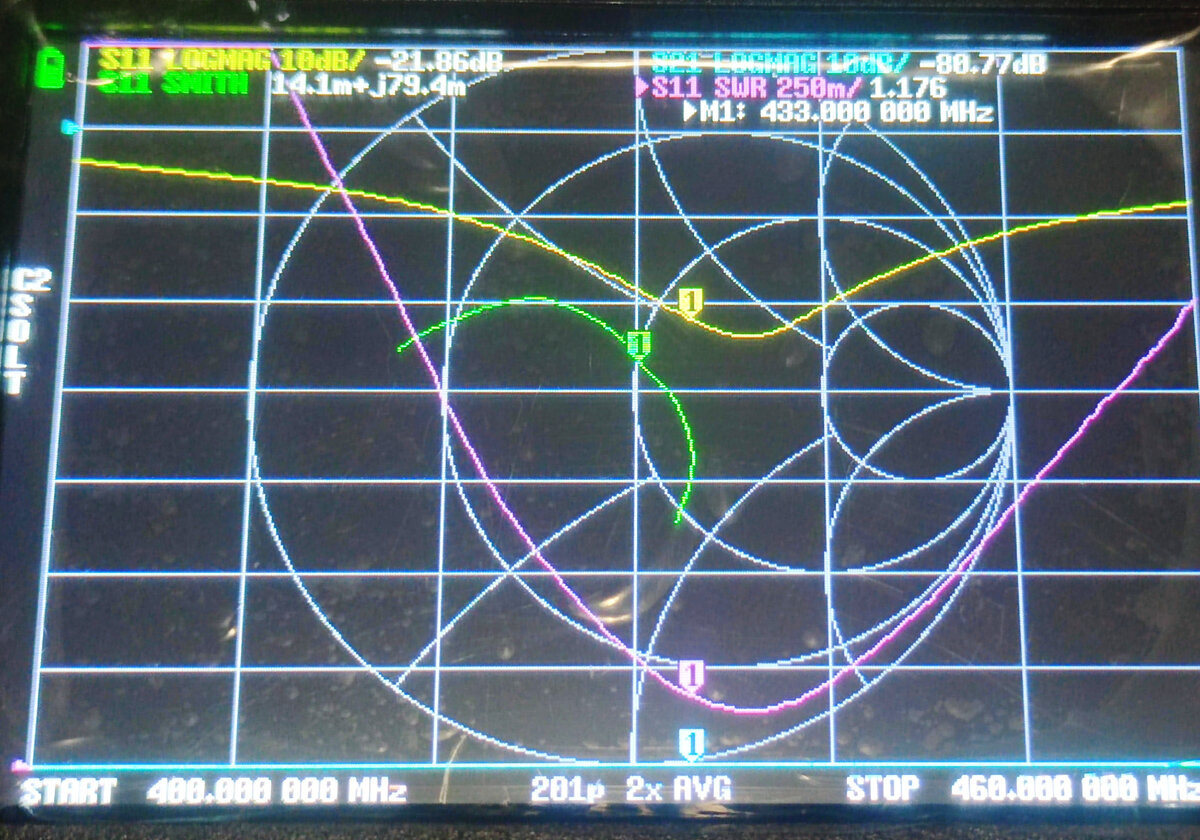 КСВ: 1.176 Частота: 433mHz