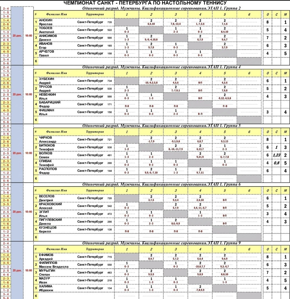таблички первого тура