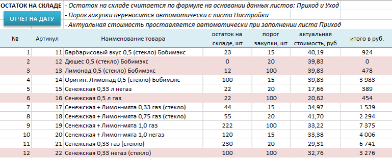 Простая программа складского учета скачать в excel