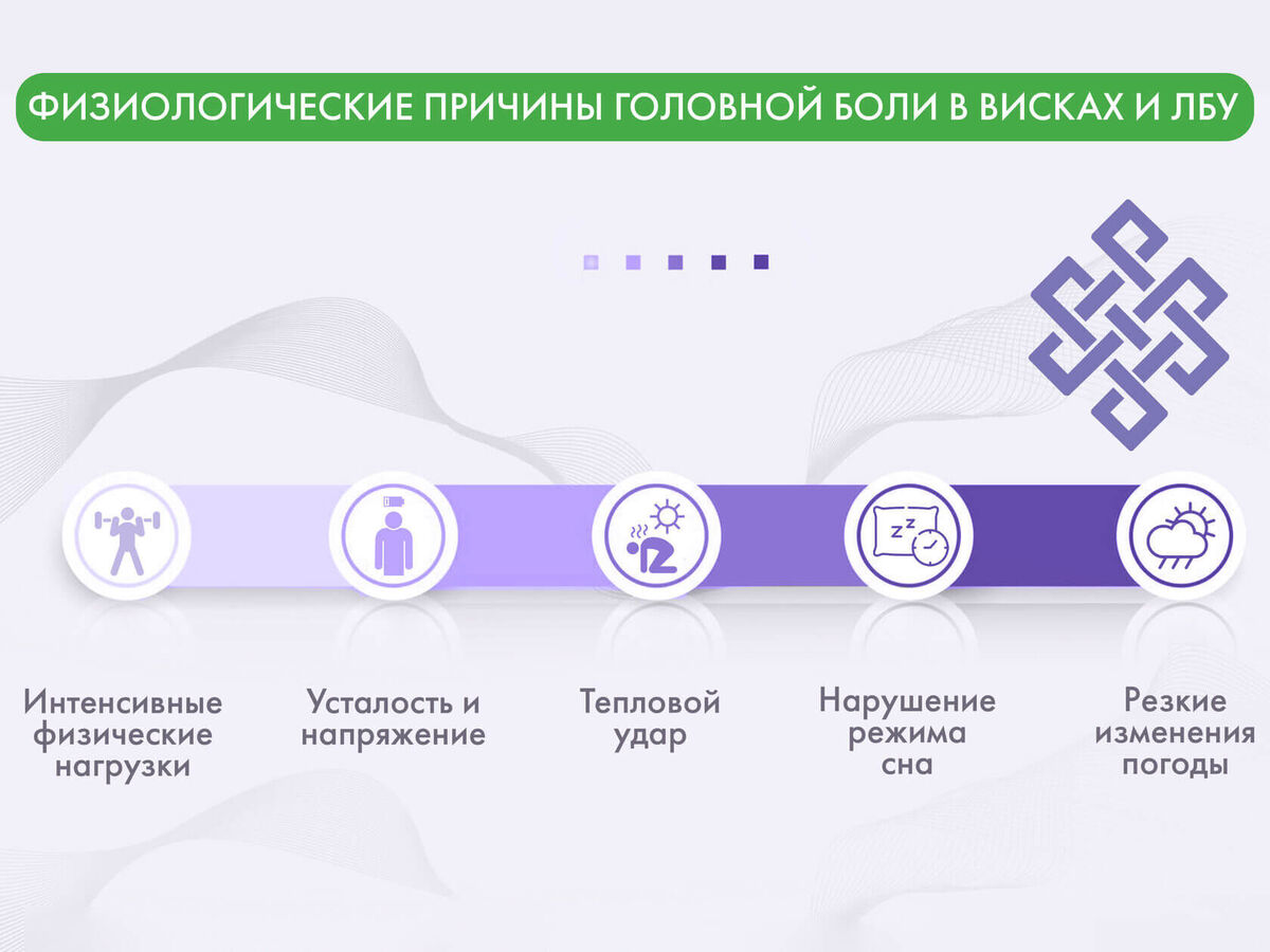 Физиологические причины головной боли в висках и лбу 