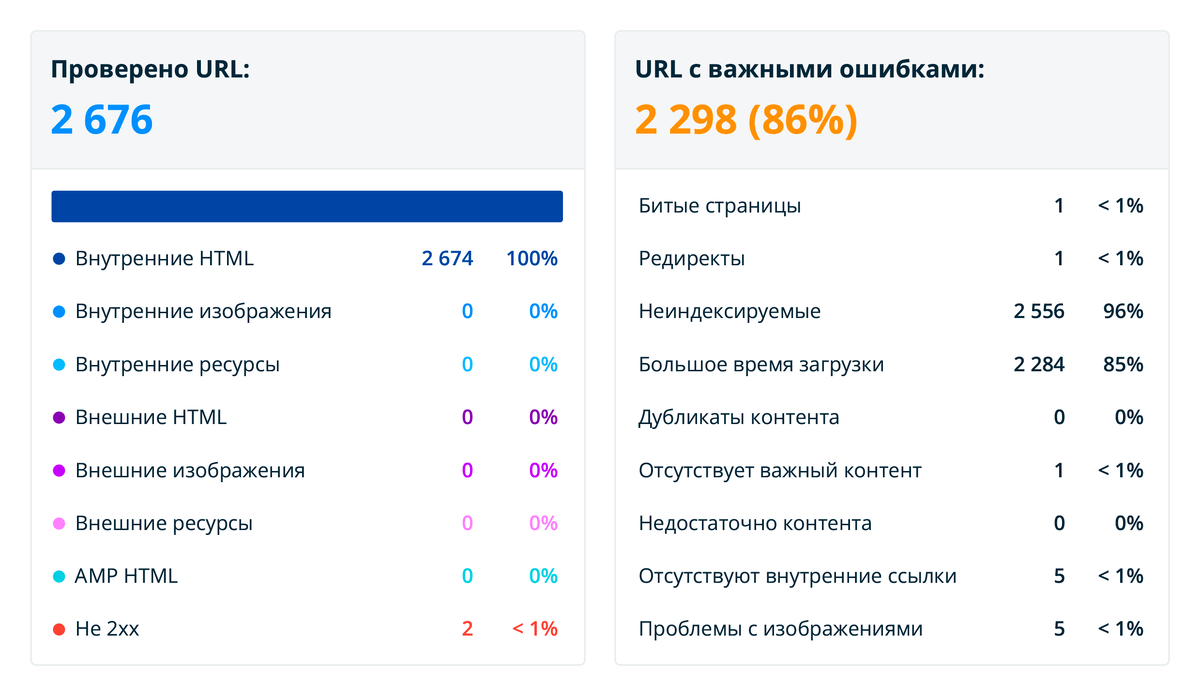 Компания «Живой Кофе» занимается производством и реализацией натурального кофе