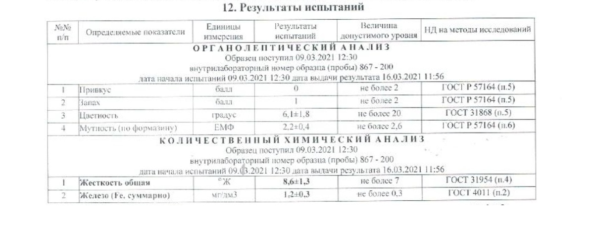 Протокол анализа воды