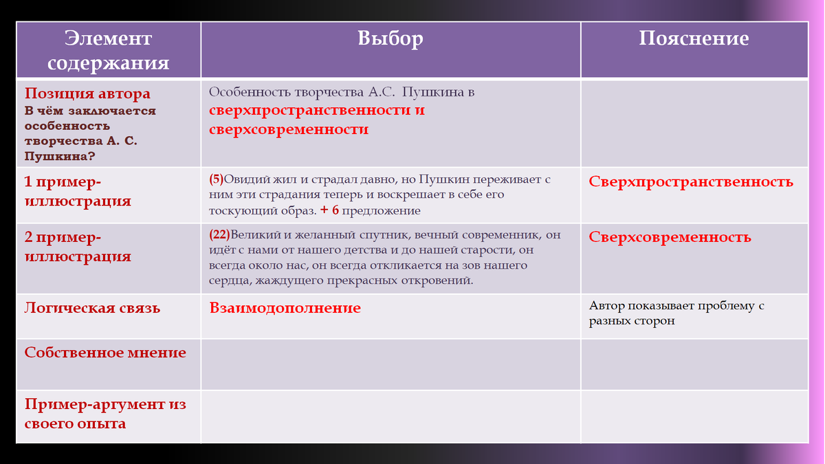 В чём заключается особенность творчества А. С. Пушкина?
