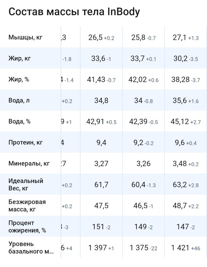 Смотрим последний столбик 