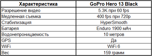 Таблица характеристик GoPro Hero 13 Black