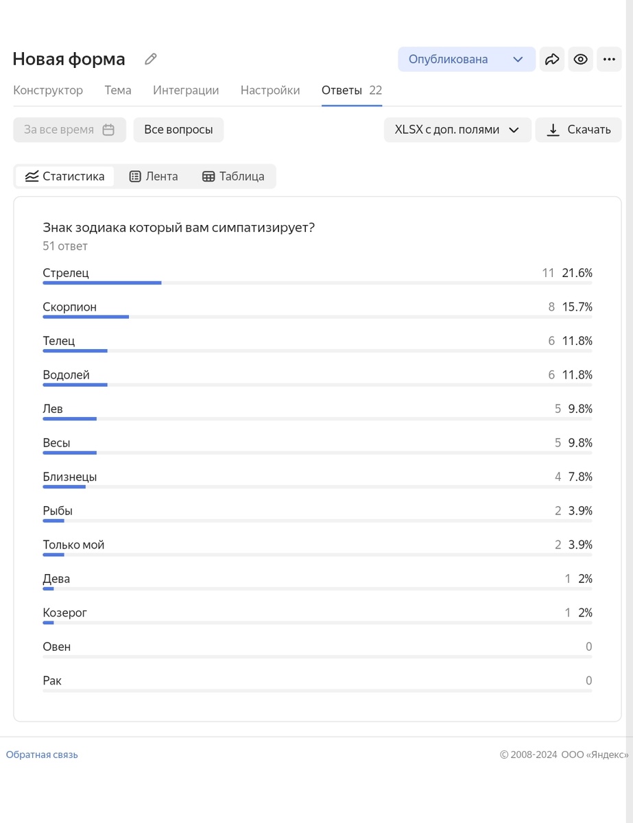 Моя таблица ответов