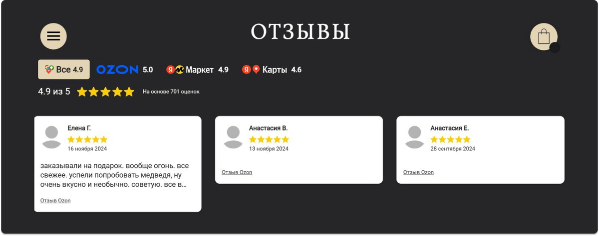 После аудита посадочной страницы заказчик добавил раздел с отзывами на сайт, что повысило доверие к товару у покупателей