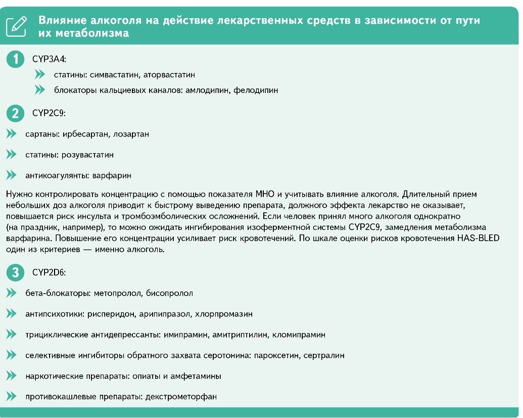Лекарственные препараты, на всасывание которых влияет алкоголь