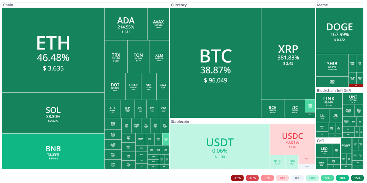 Источник: cryptorank.io