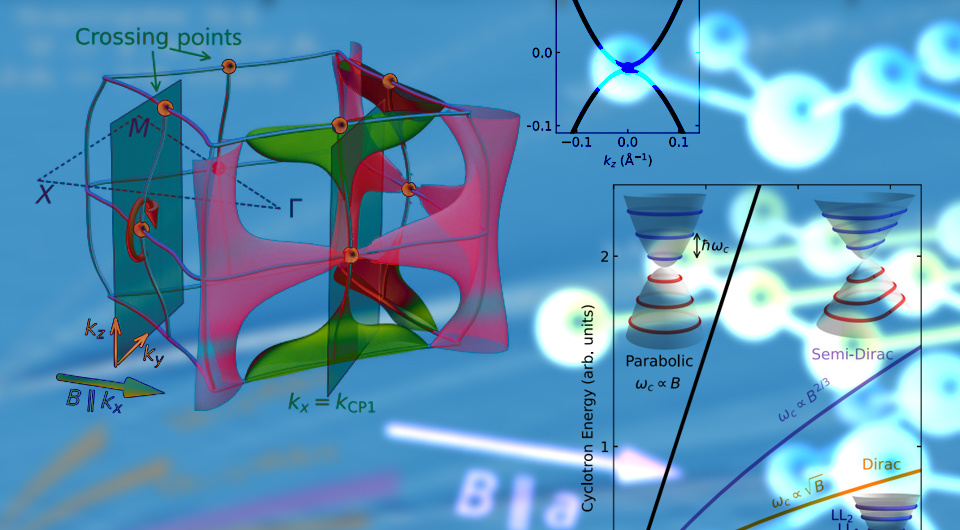   N+1; Yinming Shao et al. / Physical Review X, 2024