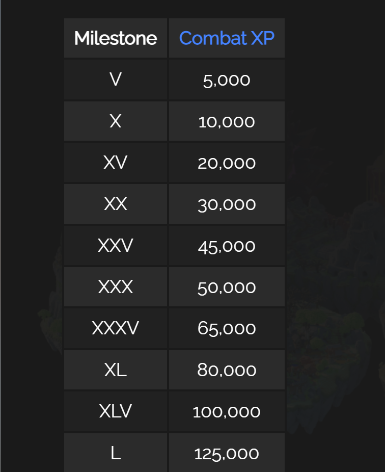 Награды за уровни Бестиария.