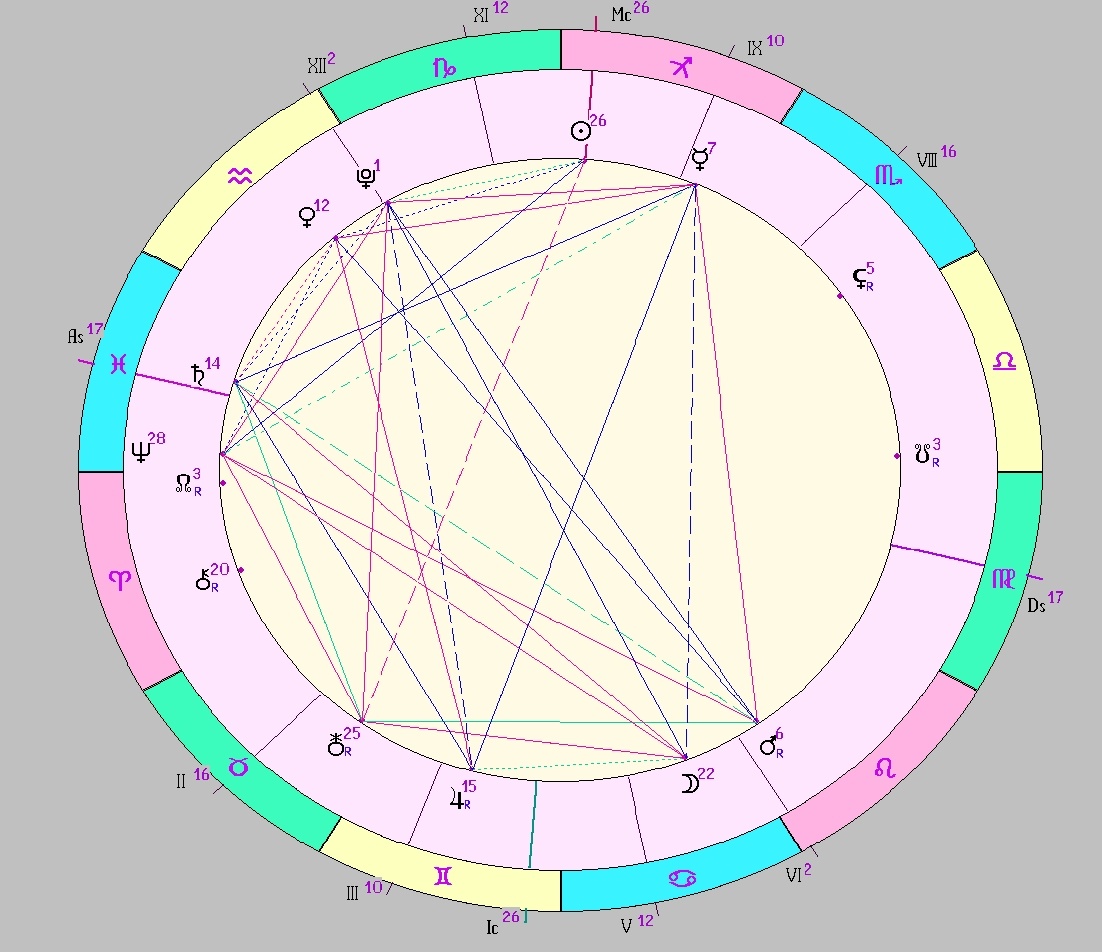 картинка на 17.12.2024 12:00 НН по Московскому времени сделана при помощи астропрограммы Стелла