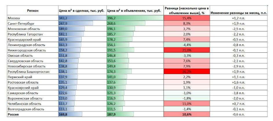    «Домклик»